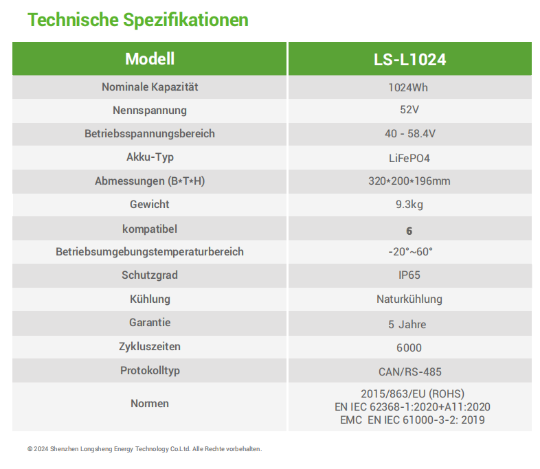 1 KWh 2 KWh 3 KWh 4 KWh 5 KWh 6 KWh Kapazitätsklasse A+ Wiederaufladbarer LiFePo4-Solarenergiespeicher