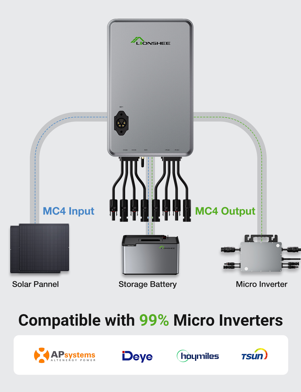 Smart Solar Hub Für Balkon, Wohnung, Garten, Dach Solaranlage