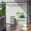 Smart Solar Hub Für Balkon, Wohnung, Garten, Dach Solaranlage